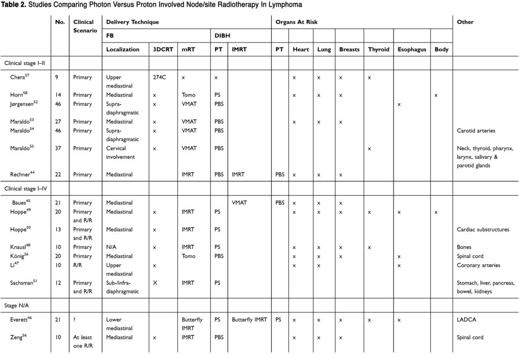 Table 2