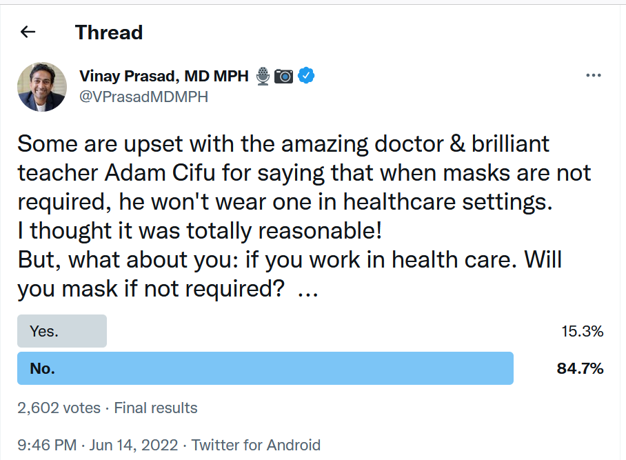 Twitter poll showing that 85% of respondents would not wear masks in health care settings if not required.